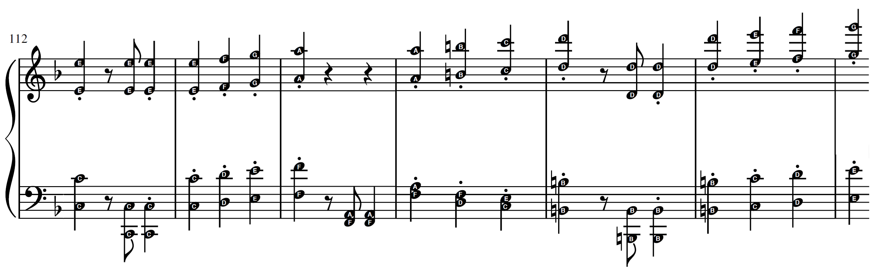 Fragmento desde el compás 112 del segundo movimiento de la Novena Sinfonía de Beethoven para piano