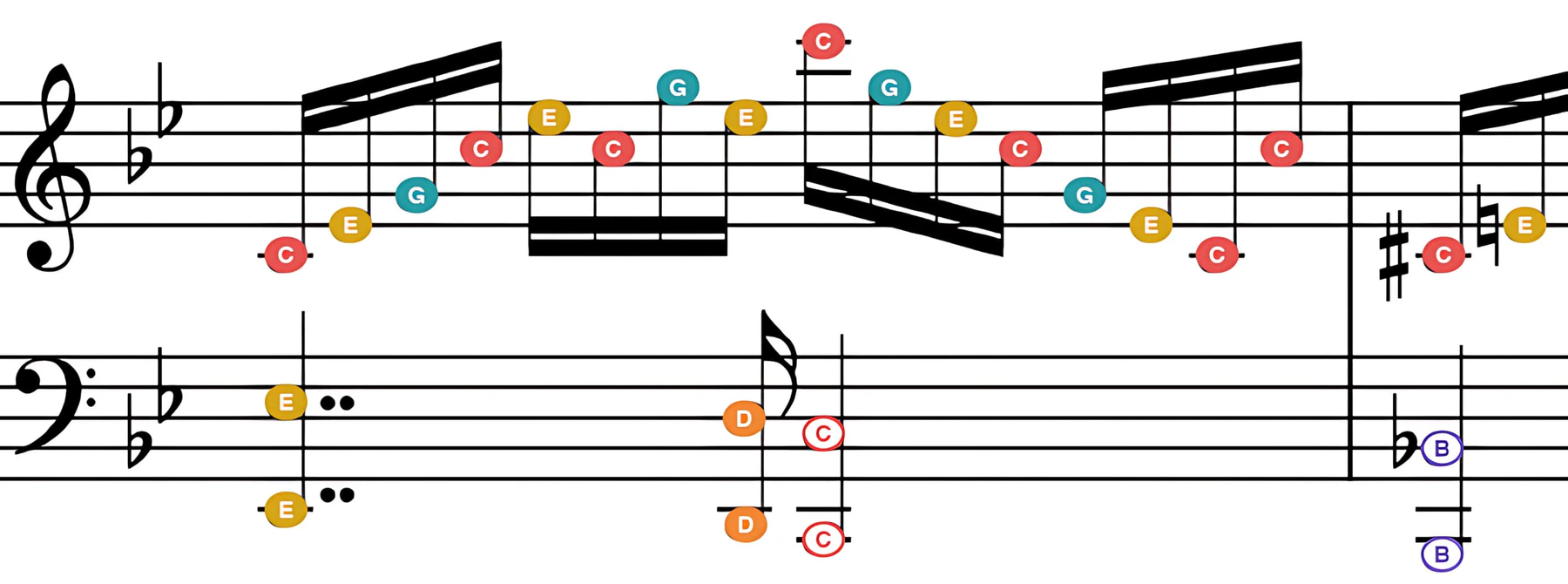 Detalle de dos compases con notas de colores